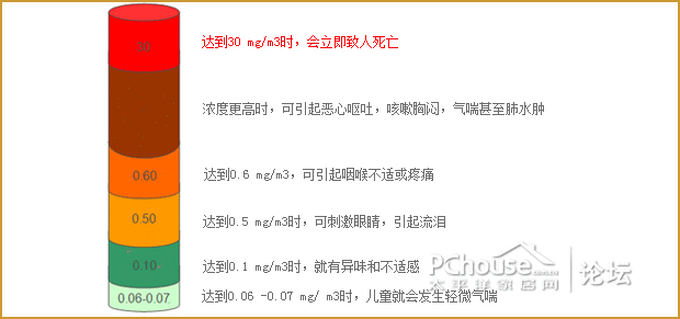 http://img0.pchouse.com.cn/pchouse/1603/28/1502197_Image3.jpg_717236_dsc5767jpg秀才春卿采集到栖息