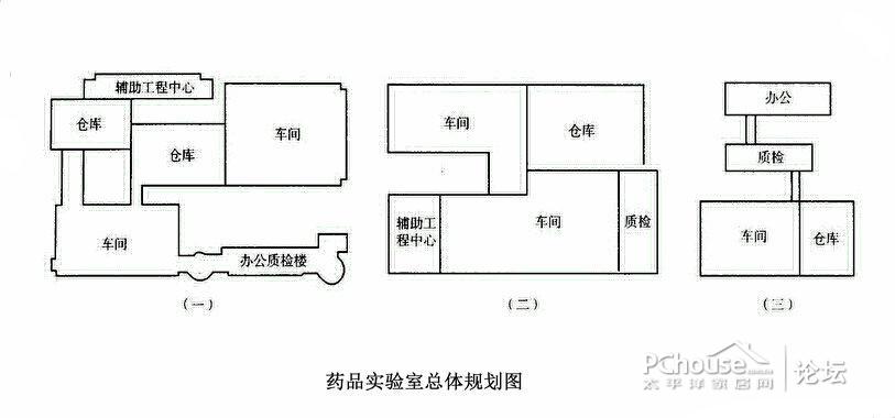 药品检验实验室设计方案