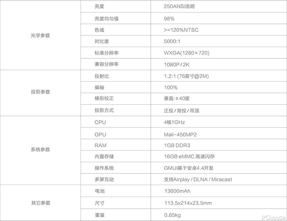 办公娱乐两不误极米z4air百寸巨屏投影