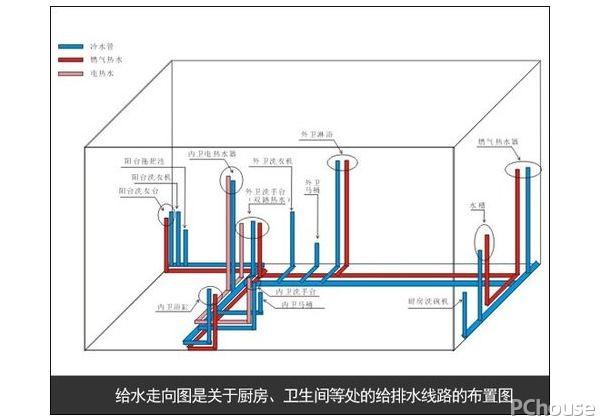 与设计师沟通清楚,再来进行最符合你自己家庭的水路需求改造