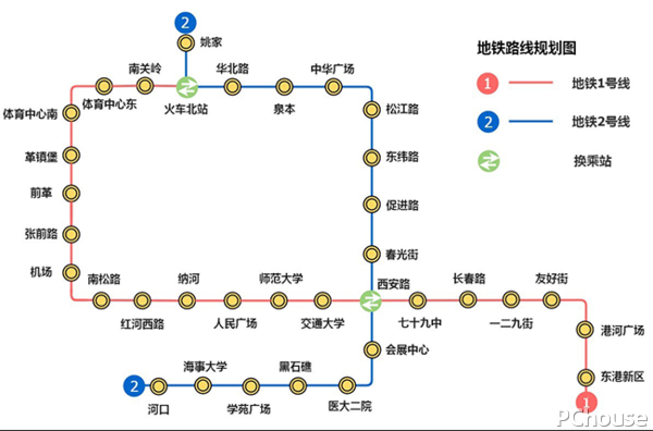 精简版地铁路线规划流程图模板