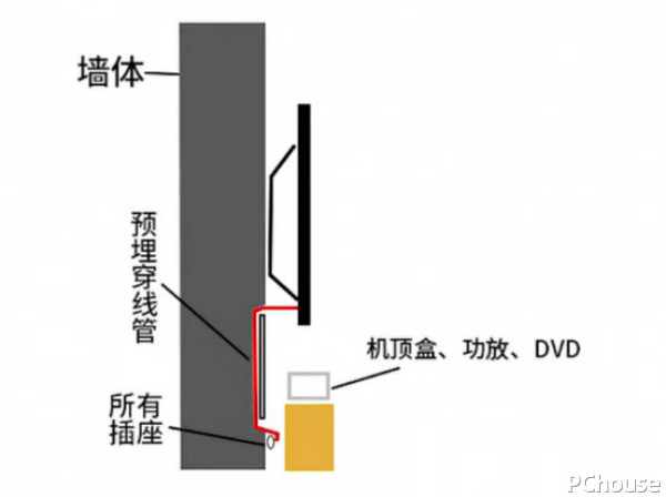 评论   线路都被完美的隐藏了起来,电视墙也变得整洁有序了.