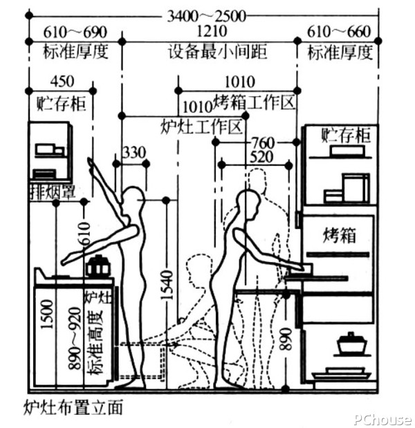 常用厨房设计尺寸,想装出好看又实用的厨房,这些尺寸布局要注意