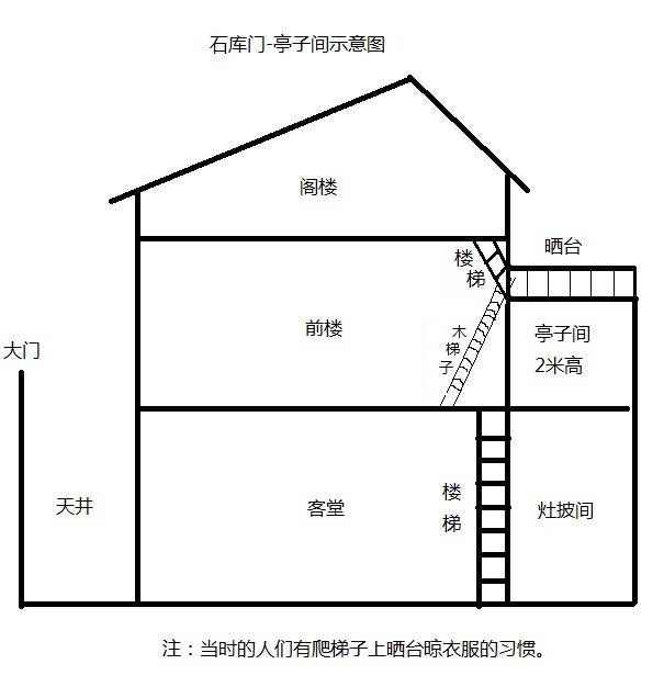 上海原法租界10㎡亭子间改造设计