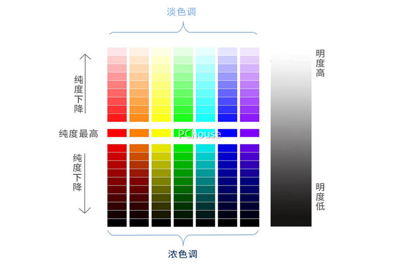 为了方便记忆