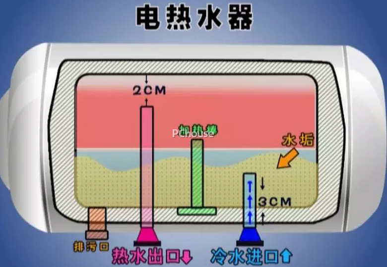 沐浴淨水器沐浴寶--淨水沐浴新體驗評論 我們來看看熱水器的工作原理